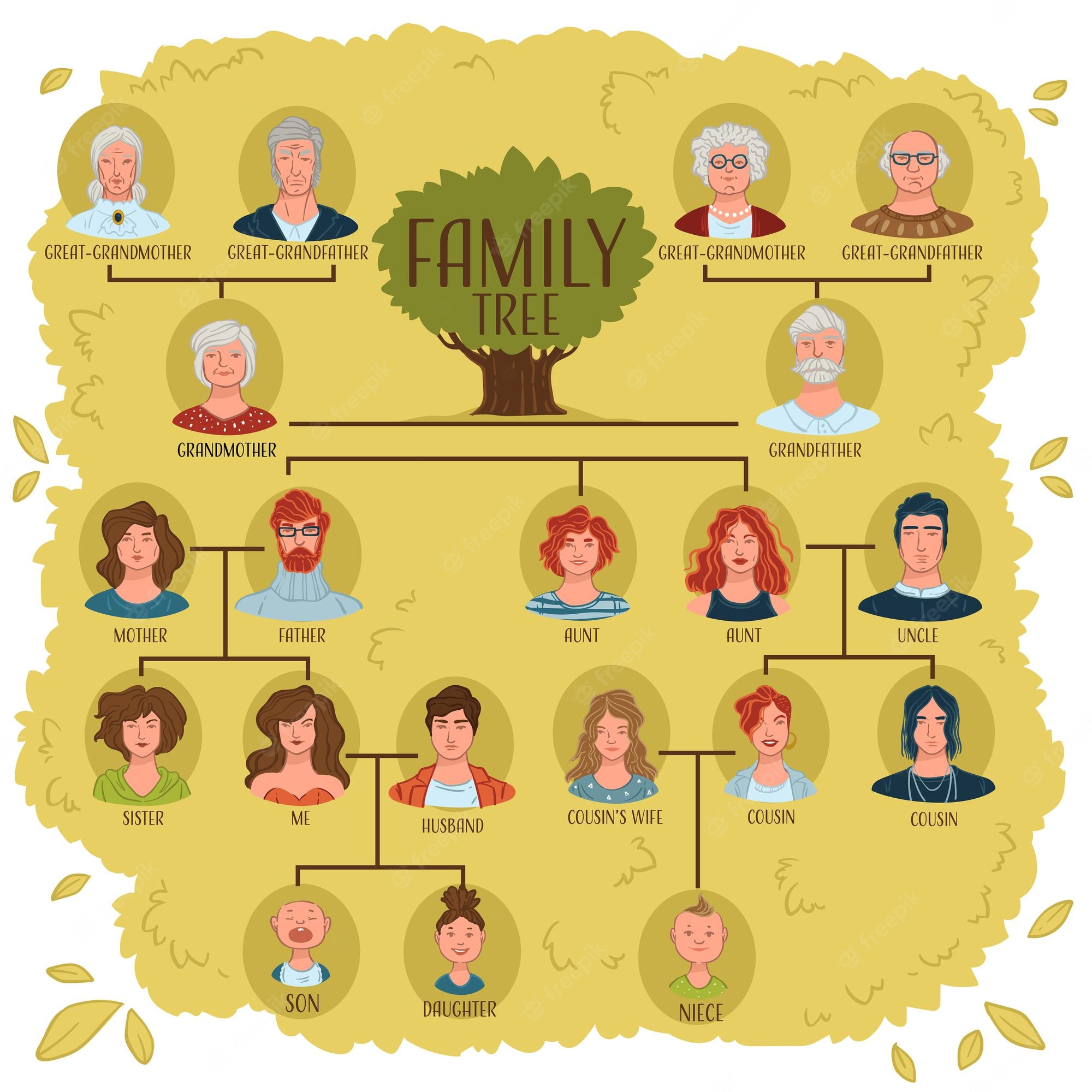 Genealogy Club: Map Your Way to Genealogical Success